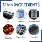 Main ingredients of electronic device components including PLC, relay group, high voltage package, microwave power supply, magnetron group, and plastic shell